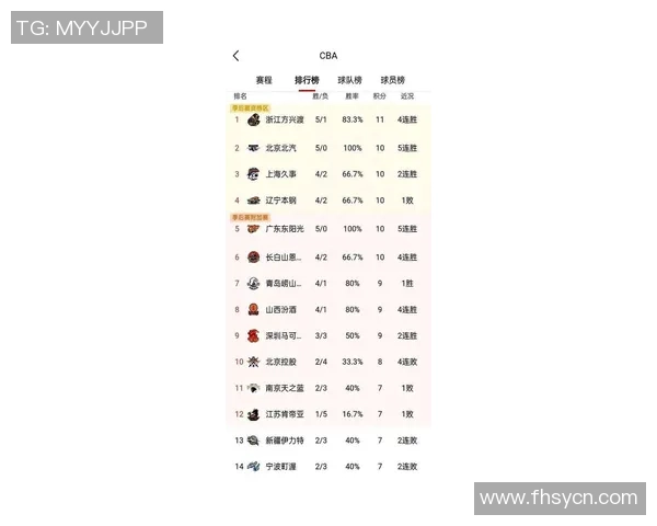 广州篮球队在总决赛积分榜中以76分稳居第一名引发关注