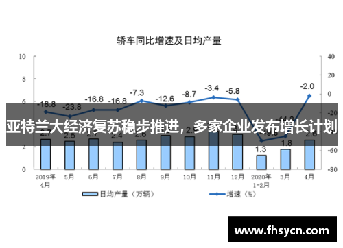 亚特兰大经济复苏稳步推进，多家企业发布增长计划